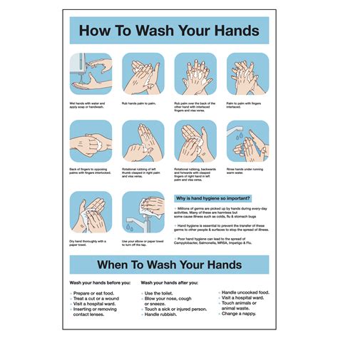 Steps On How To Wash Hands Poster Catersigns