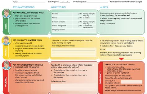 Tsno is pleased to provide individualized healthcare plan (ihp) templates that can be used as a starting point for the rn in developing an ihp for your students. Diabetes Care Plan Uk - Diet Plan