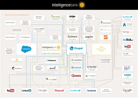 21 marketing technology stacks shared in The Stackies - Chief Marketing ...