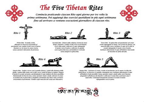 Poster Cinque Tibetani The Five Tibetan Rites