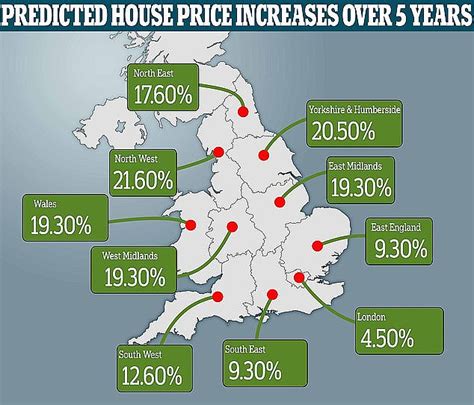 What Will Happen To House Prices In 2019 Daily Mail Online