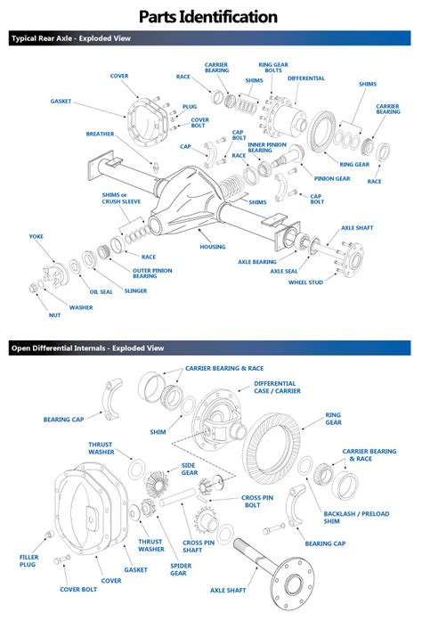 Differential Exploded Views Parts Identification West Coast