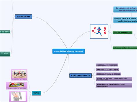 La Actividad Fisica Y La Salud Mind Map