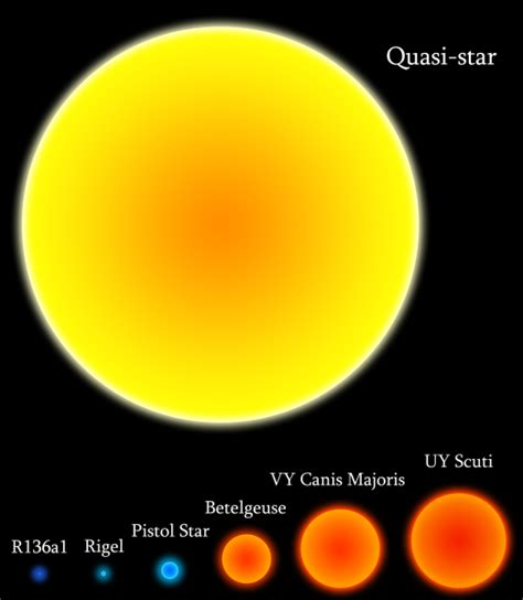 The answer is no, they are two. Pistol Star and Nebula | Constellation Guide