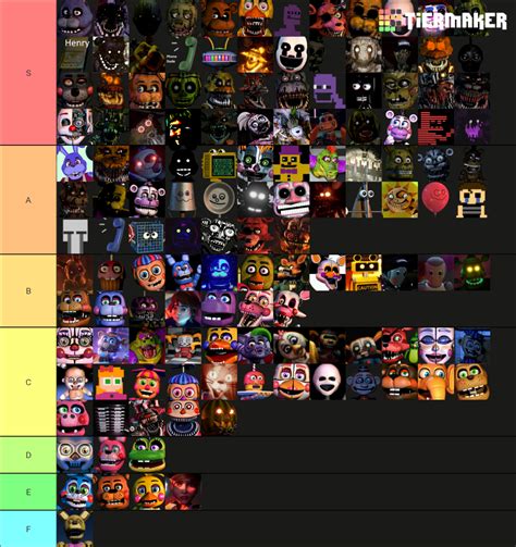 Ultimate Fnaf Character Tier List To Sb Tier List Community