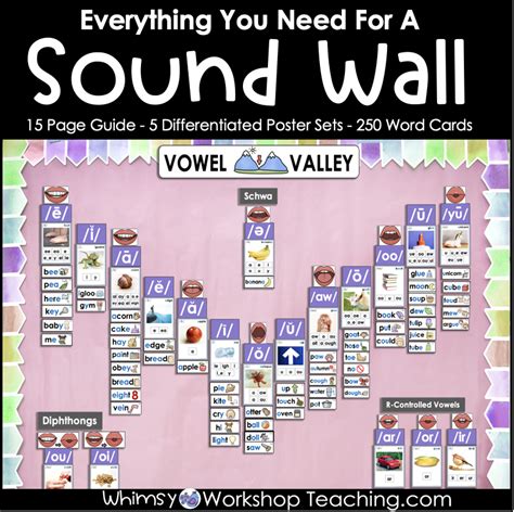 Sound Wall Vowel Valley Whimsy Workshop Teaching