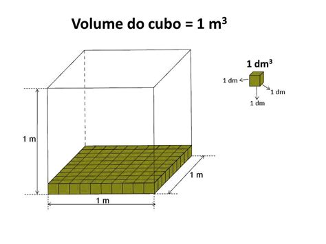 Como Calcular Metro Cúbico De Concreto