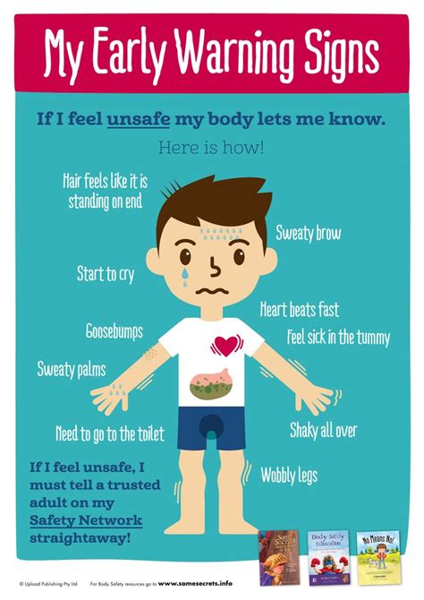23 Best Body Safety Posters Images On Pinterest Equality