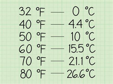 Fahrenheit To Celsius Temperature Conversion Table Cabinets Matttroy