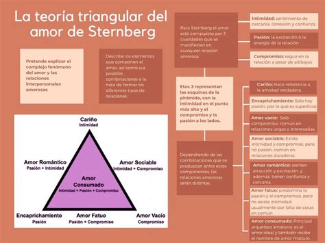 Teoría Triangular Del Amor De Sternberg Elany Guizar Udocz