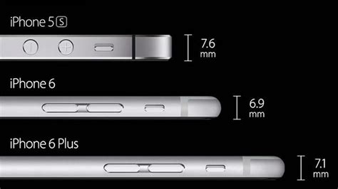 Iphone 6 Measurements Iphone Se Screen Sizes And Interfaces Compared