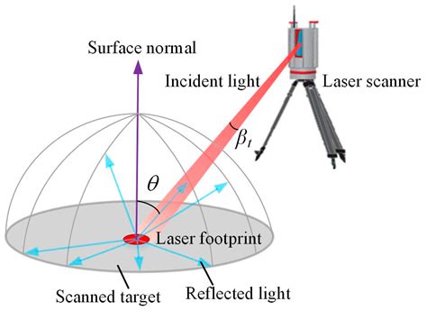 Remote Sensing Free Full Text Terrestrial Laser Scanning Intensity