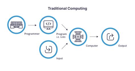 How Machine Learning Works Feedzai