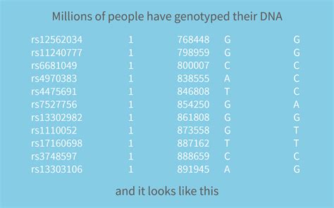 So You Want To Take An Ancestry Dna Test To Gain A More Complete Story