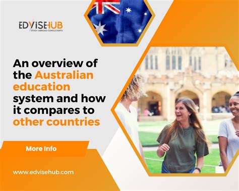 An Overview Of The Australian Education System And How It Compares To