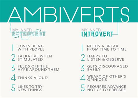 An extroverted person plays many roles; legit talks: I am an introvert?
