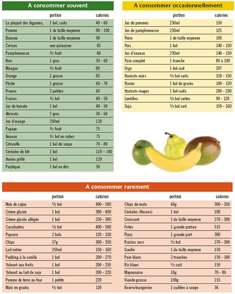 Table Des Calories Nutrition Calories Nutrition Manger Sainement