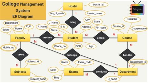 41 Er Diagram Of College Information System Tarraleeataa