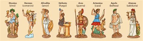 Mitologia Griega 4ª Generación