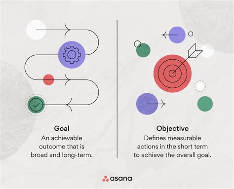 Goals Vs Objectives A Project Managers Breakdown Asana