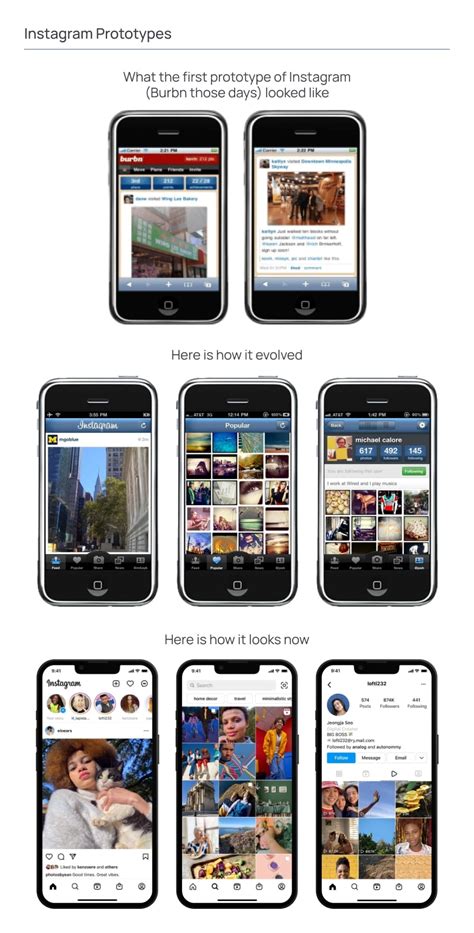 Make A New Instagram Or How To Build App Like Instagram