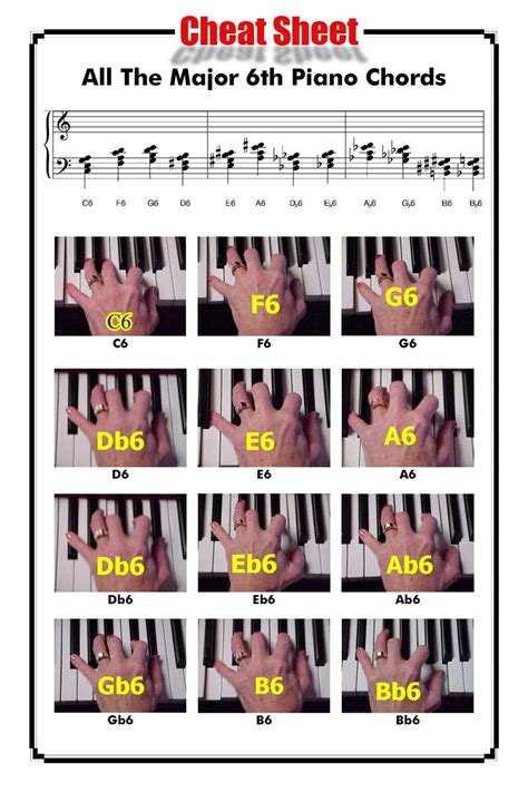 Jazz Piano Chords Chart With Fingers Pdf Gasejp