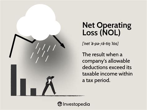 Net Operating Loss Nol Definition And Carryforward Rules