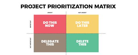 How Do You Prioritize Tasks On A Project Effectively