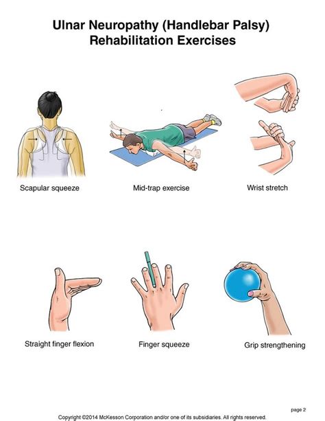 Summit Medical Group Ulnar Neuropathy Exercises Hand Therapy Exercises Hand Therapy