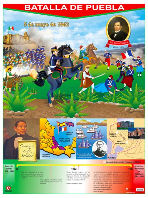 Póster Batalla De Puebla Polillita Material Didáctico