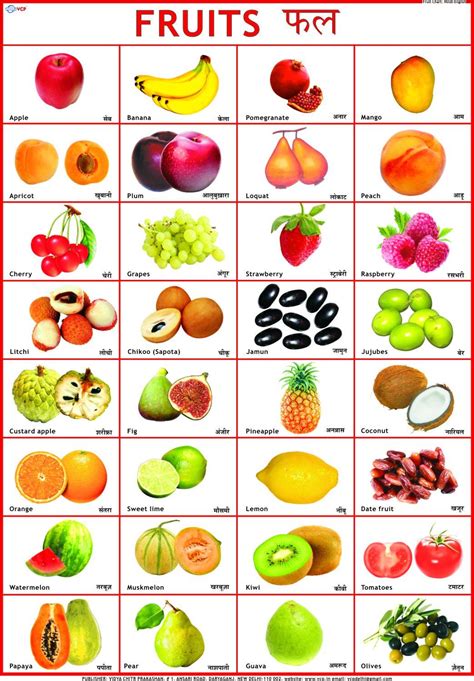 Fruit Names With Pictures In Hindi
