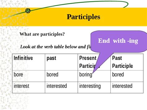 English Grammar Participles