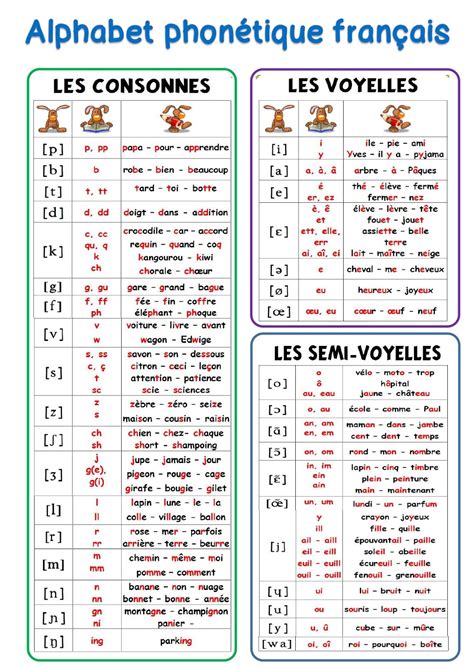 Alphabet Phonétique Français النجاح الدراسي من سنوات الإعدادي إلى