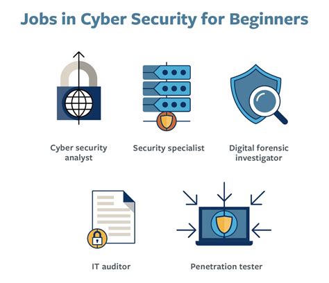 5 Entry Level Cyber Security Jobs For Beginners Berkeley Boot Camps