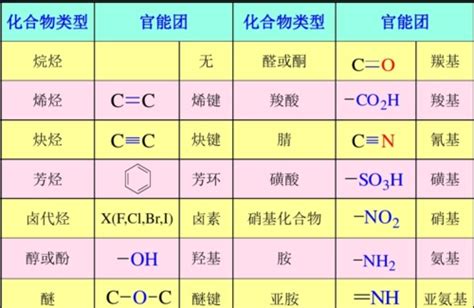 13种官能团名称和结构简式是什么 百度经验