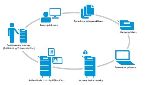 Print Manager Print Management Software Printeradmin