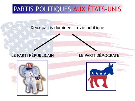 Les Deux Parties Politiques Des Etats Unis - Calaméo - Partis politiques aux Etats-Unis