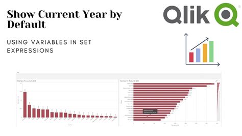 Show Current Year As Default In Graphs Qlik Sense Youtube