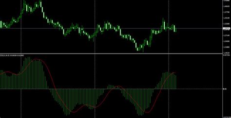 How To Use The Macd Indicator Mt4 Like A Pro