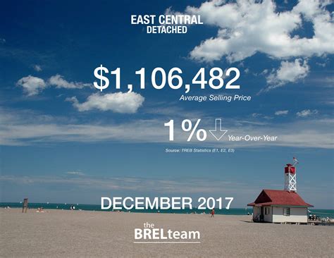 December 2017 Real Estate Sales Statistics By Neighbourhood The Brel