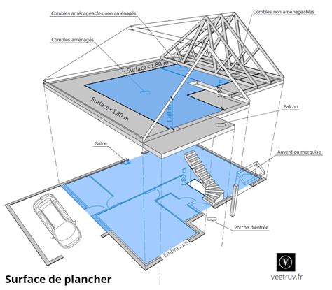 Archives Des Surface De Plancher Dune Construction Tout Savoir Et