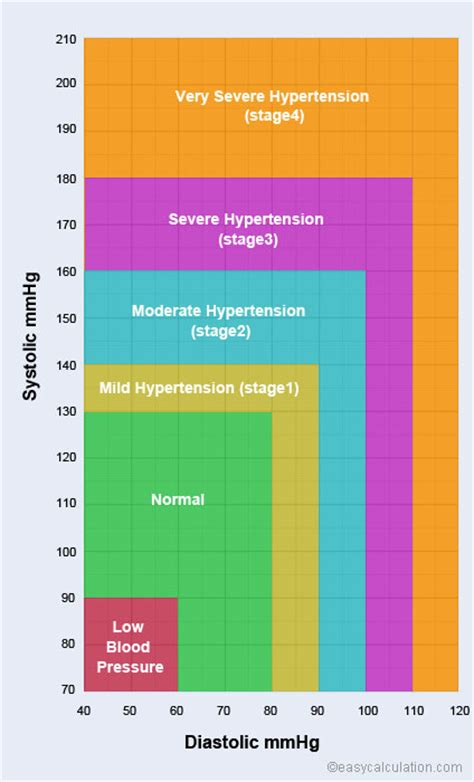 Blood Pressure Chart Pregnancy Gallery Of Chart 2019