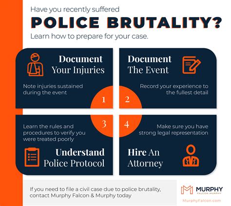 Police Brutality Baltimore How To Handle Cases Of Police Brutality