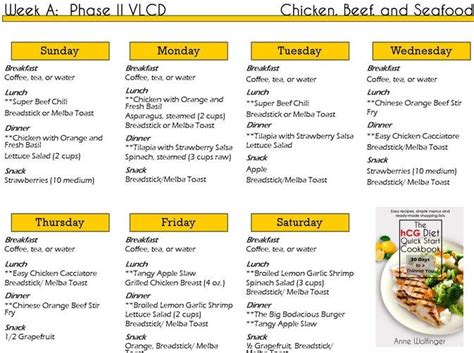 This umbrella term can include diets such as the atkins diet, dukan diet and lchf (low carb, high fat) diets such as the banting diet, although the ratios of fat, protein and carbs and other specific features of each diet (e.g. hCG Diet Plan: What You Need to Know - Grameen Bank - Bank