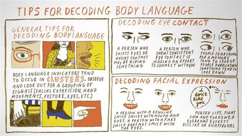 Body Language Reading Body Language Speech Therapy Tools Body Language