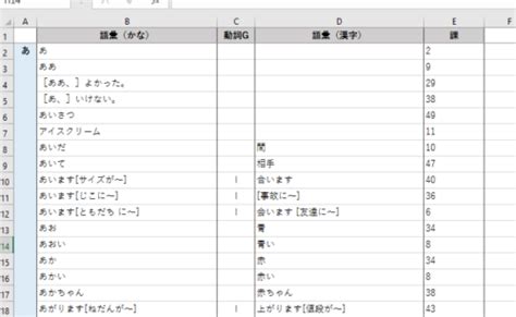 絶対便利!「みんなの日本語」1890語の語彙リスト（エクセル版DL）