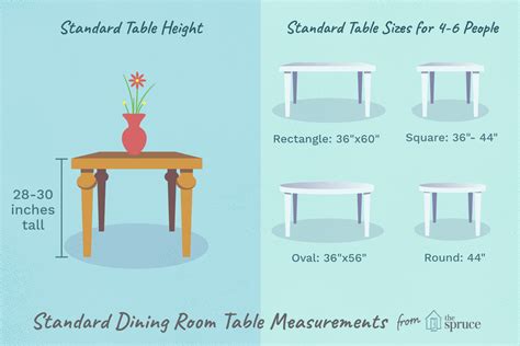 Standard Dining Table Measurements