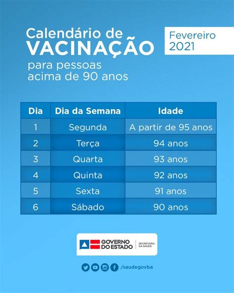 Fazem parte desse grupo pessoas acima de 90 anos. Governo do Estado divulga novo cronograma de vacinação contra Covid-19 - Bahia | Farol da Bahia