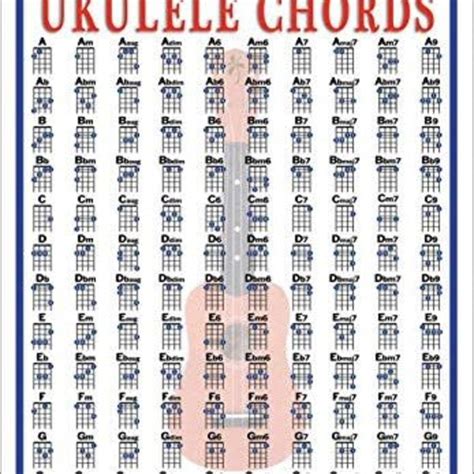 Ukulele Chords Finger Chart And Fretboard Poster Mx