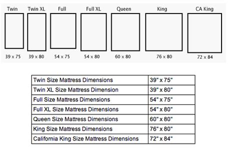 Twin xl mattresses aren't as expensive as full or queen size beds, so keeping one handy for a guest is an affordable alternative. Mattress Dimensions - Luxury Furniture Warehouse(708) 655-0925